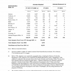 2010-Public-Land-Statistics-WHB-removals