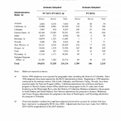 2014-Public-Land-Statistics-WHB-removals